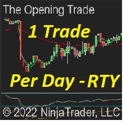 RTY The Opening Trade